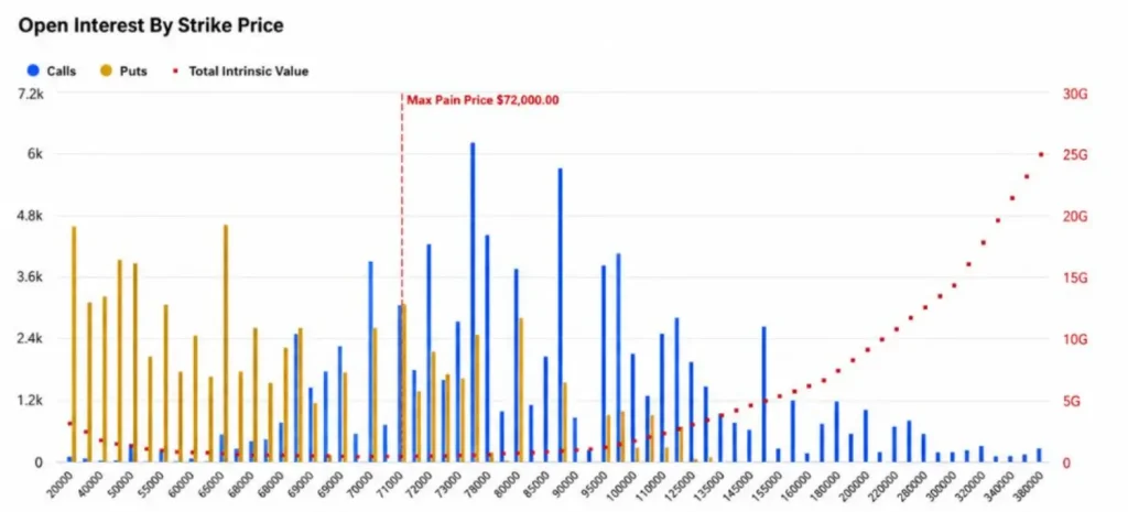 Expiração das opções BTC