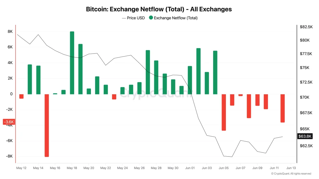 preço btc