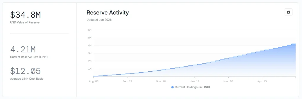 O preço do Chainlink está caminhando para seu suporte final?