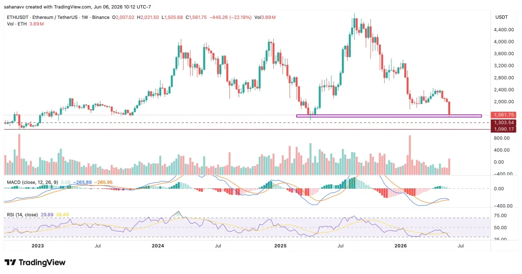 preço eth