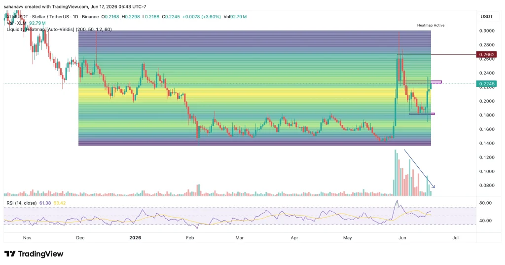 preço xlm