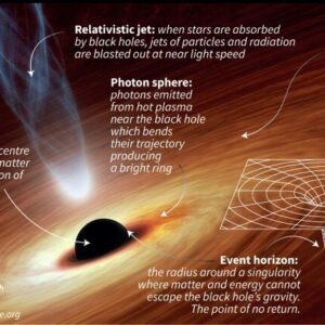 O ‘ponto sem saída’ do buraco negro estudado com as ondas gravitacionais mais fortes já ouvidas