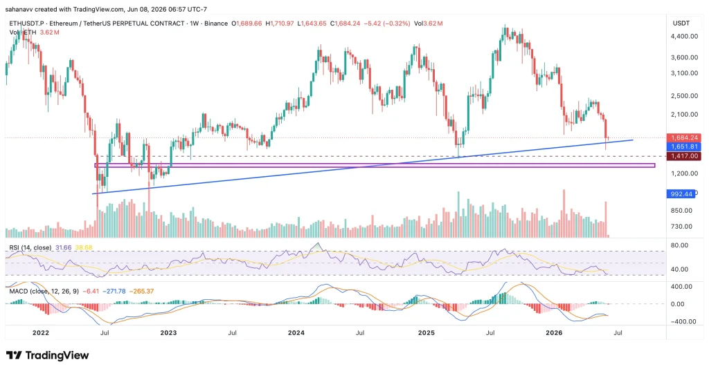 preço eth