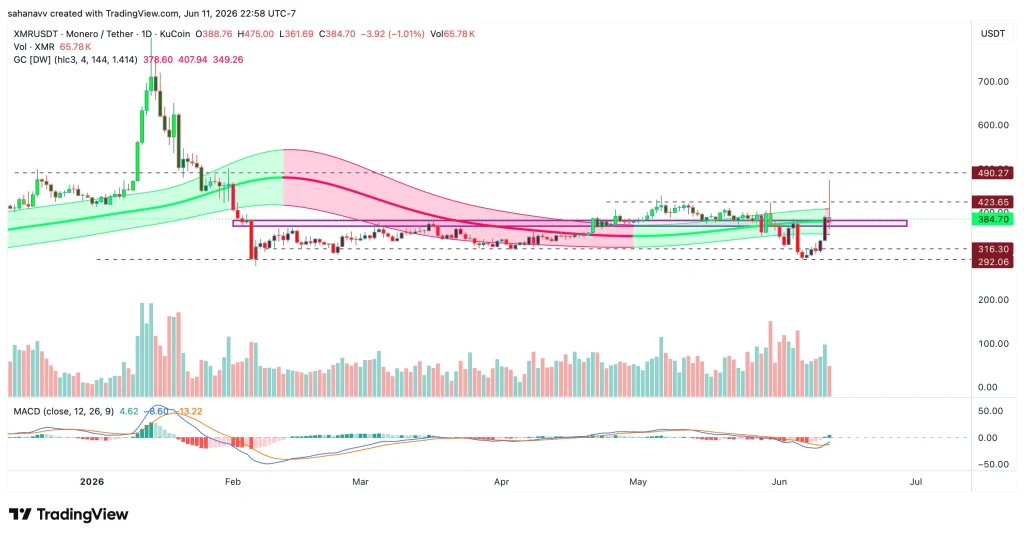 preço xmr