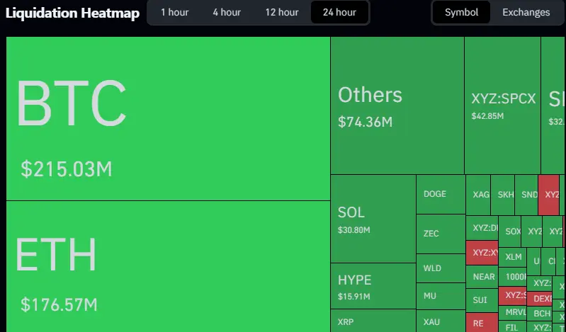 Dados de liquidação do mercado criptográfico