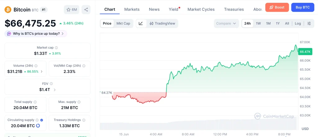 bitcoin-btc