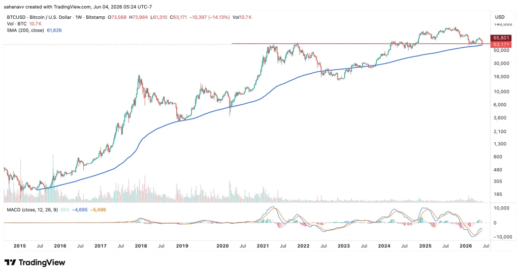 preço btc