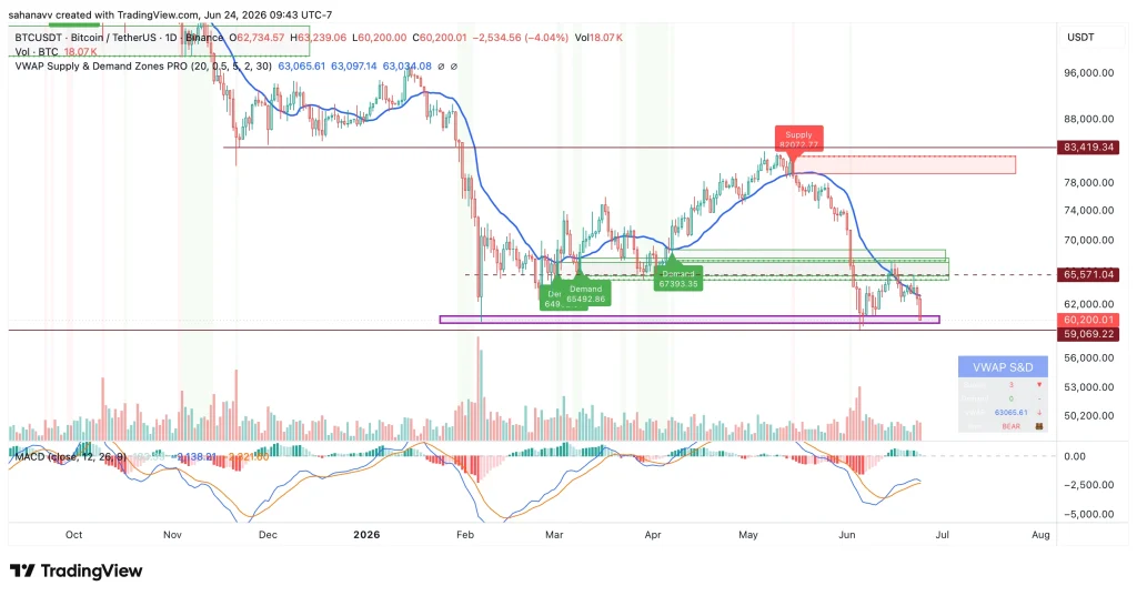 preço btc