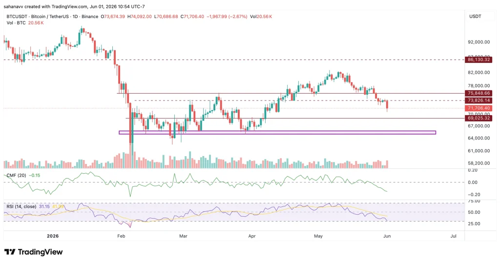 preço btc