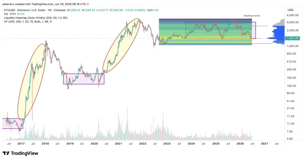preço eth