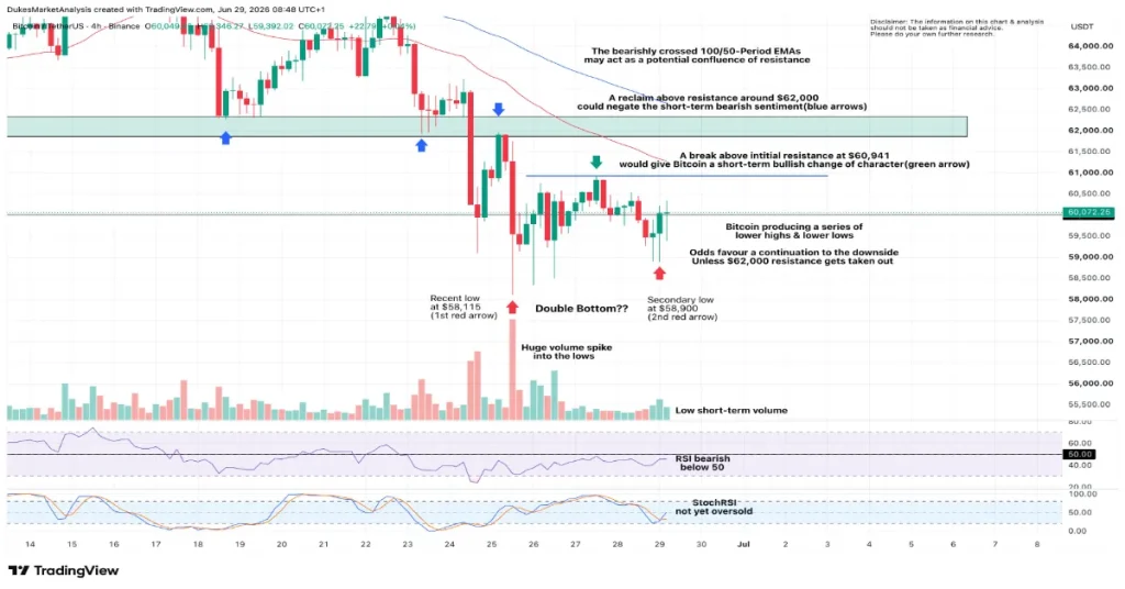 previsão de preço do bitcoin semanalmente