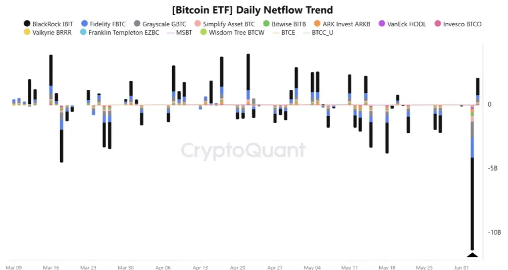 Dados do ETF Bitcoin