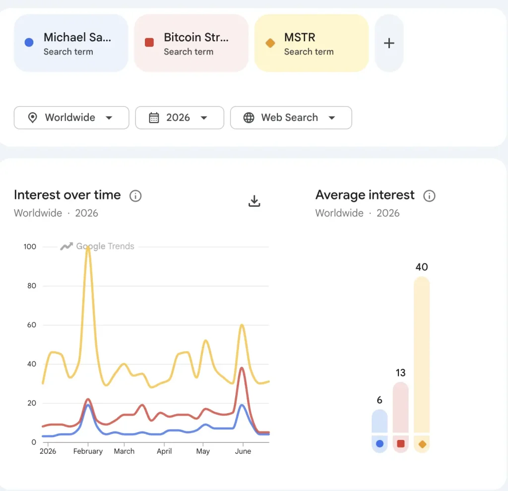 estratégia de tendências do Google