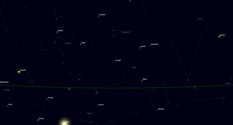 Raro pico diurno de chuva de meteoros esta semana – veja como vê-los (e até ouvi-los)