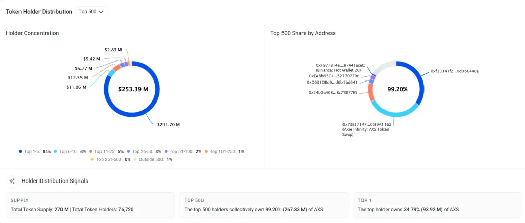 Análise Onchain Axie Infinity 2026
