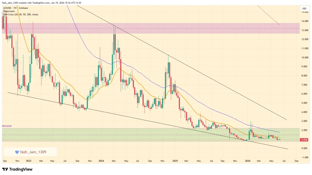 Previsão de preço do Axie Infinity (AXS) para 2026