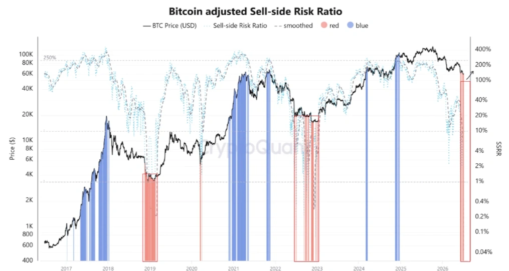 Dados BTC na cadeia