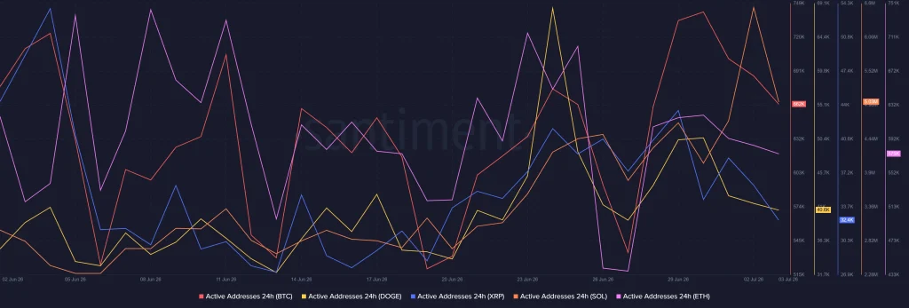 Bluechip Crypto Assets se movem juntos enquanto o mercado de US$ 1,71 trilhão testa recuperação