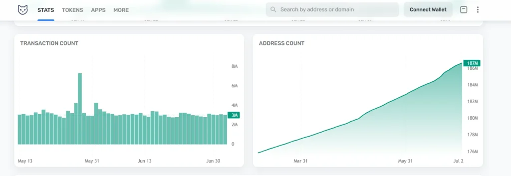 O preço do GRAM sobe 20%, mas o desbloqueio do token de julho se aproxima