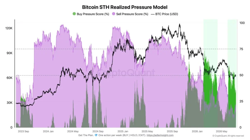 Modelo de base de custo Bitcoin STH