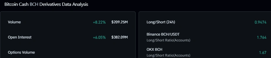 Dados de derivativos BCH