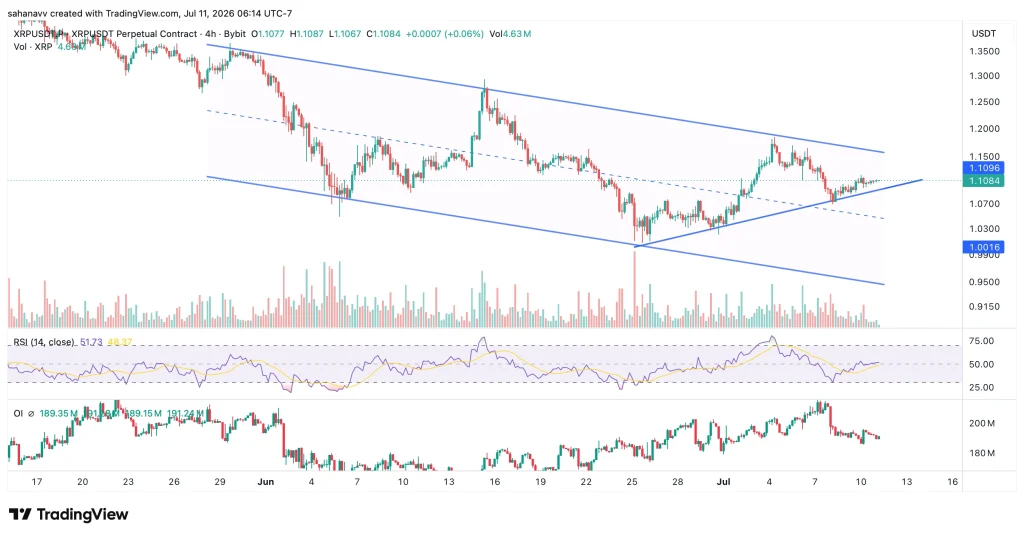 preço xrp