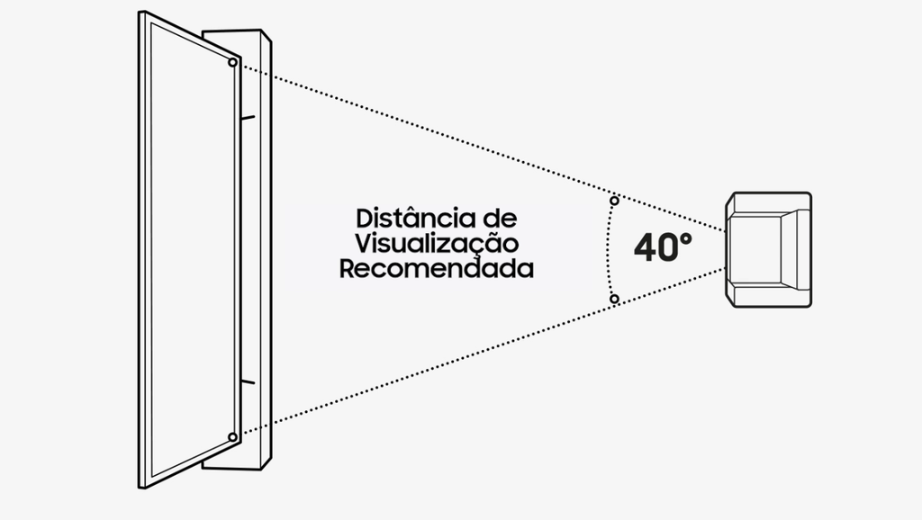 Ângulo recomendado entre TV e sofá