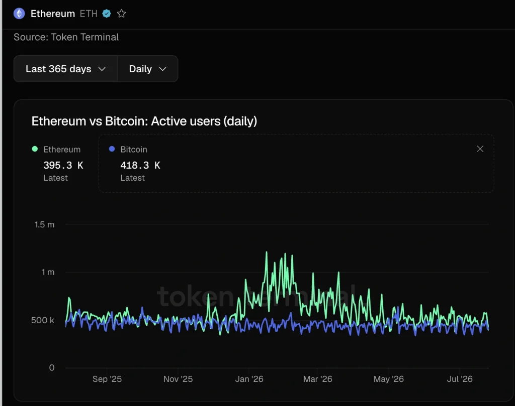 Termo de token ethereum