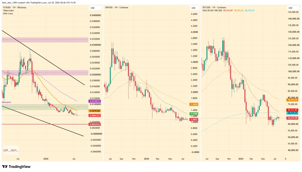 XRPFi Push continua enquanto Flare lança contas inteligentes v1.3