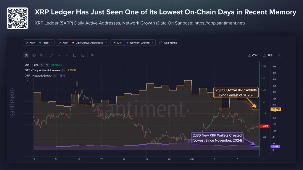 preço xrp