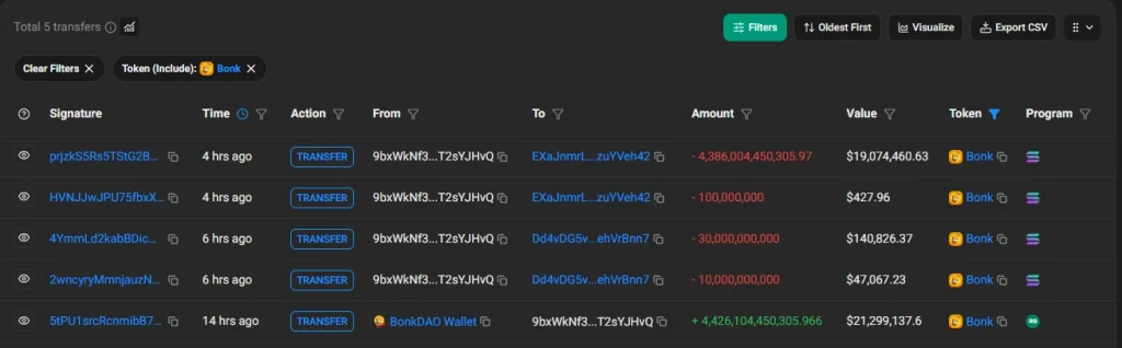 Exploração do token BonkDAO seguida em solscan.io
