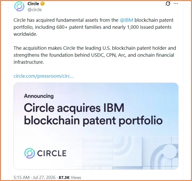 Circle adquire portfólio de patentes Blockchain da IBM e torna-se líder de patentes nos EUA