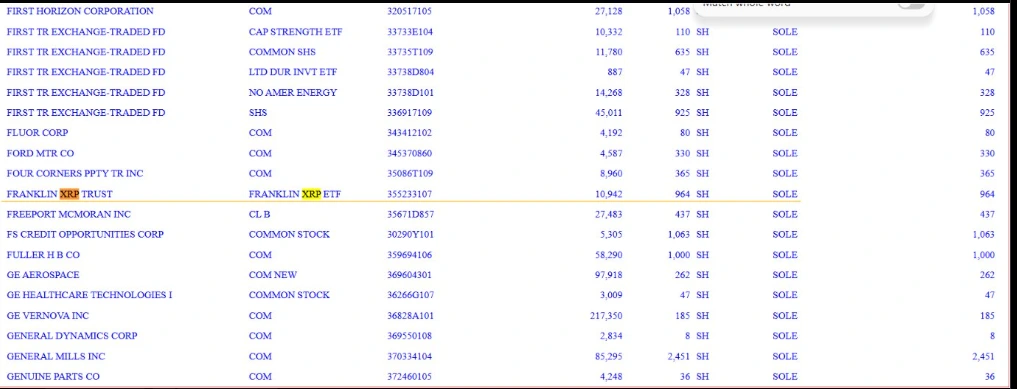 Moisand Fitzgerald divulga ações do ETF XRP no último arquivamento