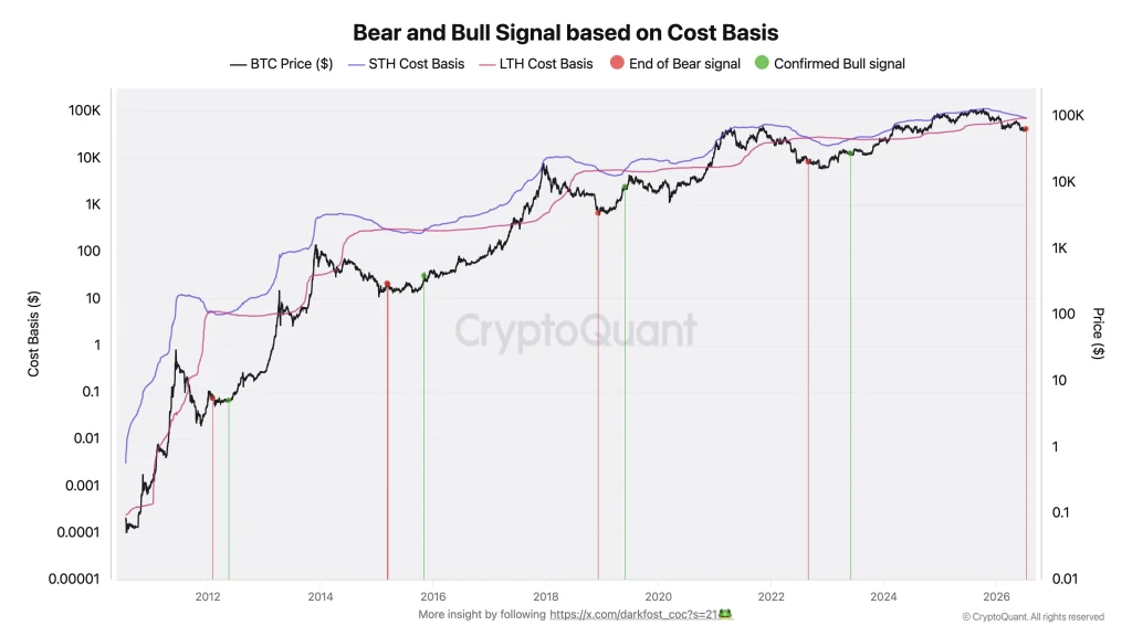 detentor curto de bitcoin