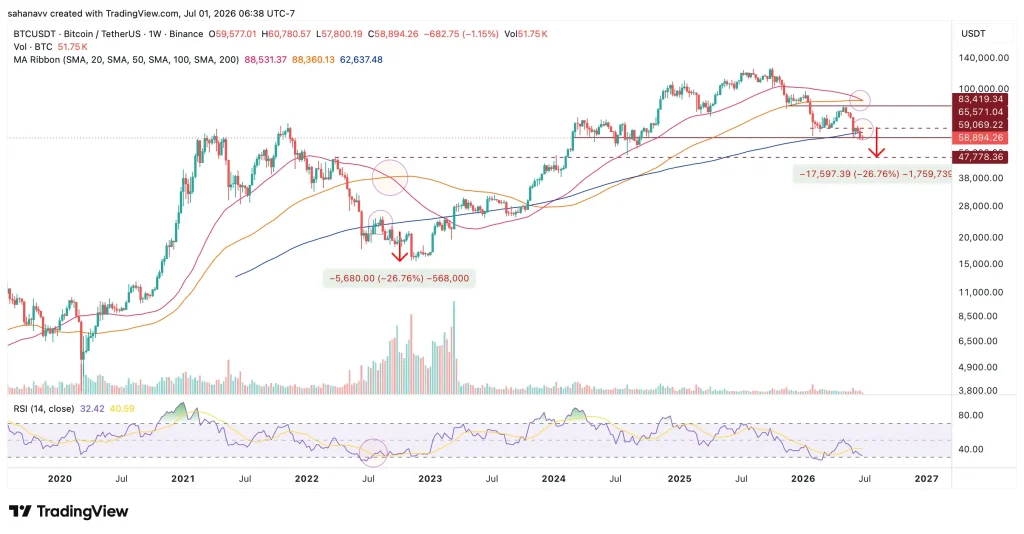 preço btc