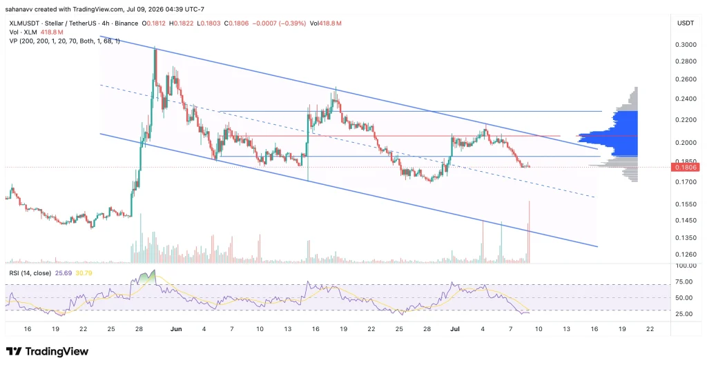 preço xlm