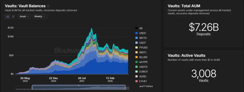 Onchain Vaults podem se tornar o próximo avanço da Crypto em Wall Street - Grayscale