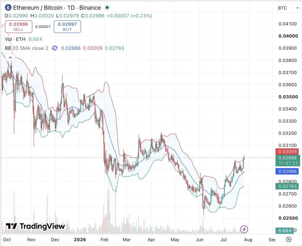 tabela de preços ethereum com btc