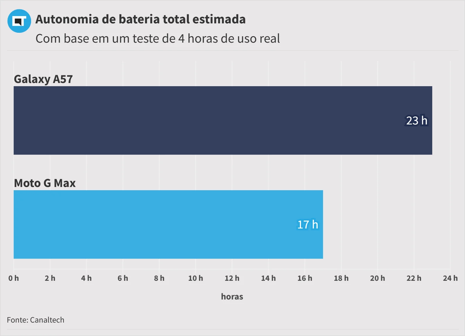 Editar informações da imagem Teste bateria Moto G Max