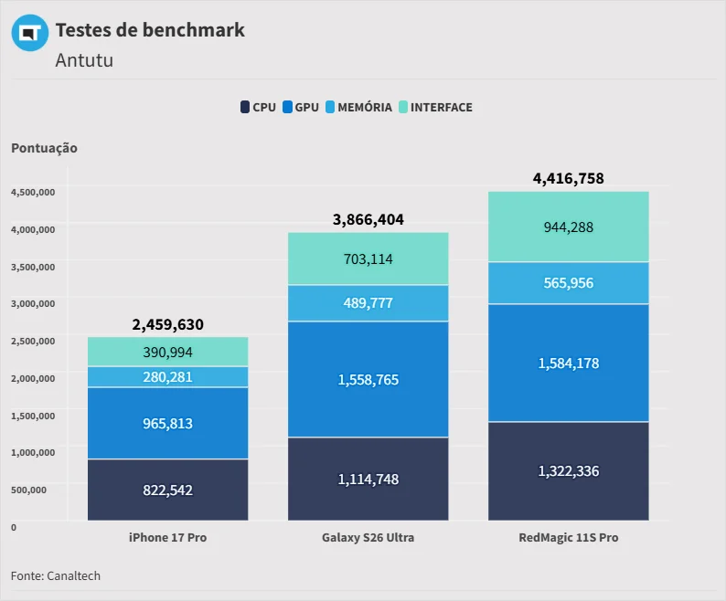Editar informações da imagem (MODELO) AnTuTu - Celulares e Tablets (7)