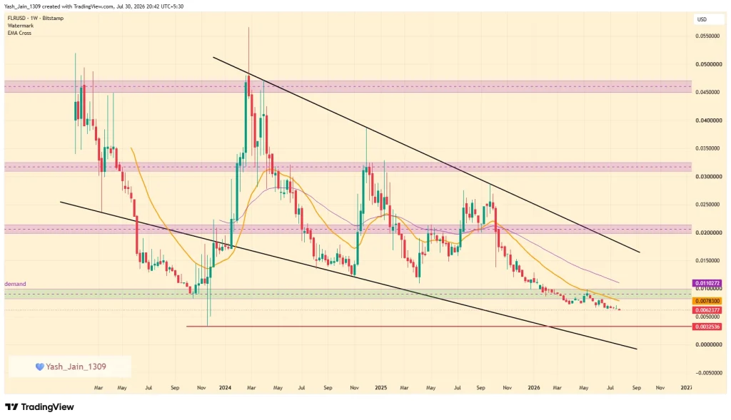 XRPFi Push continua enquanto Flare lança contas inteligentes v1.3