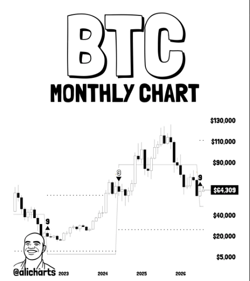 Indicador sequencial Bitcoin TD