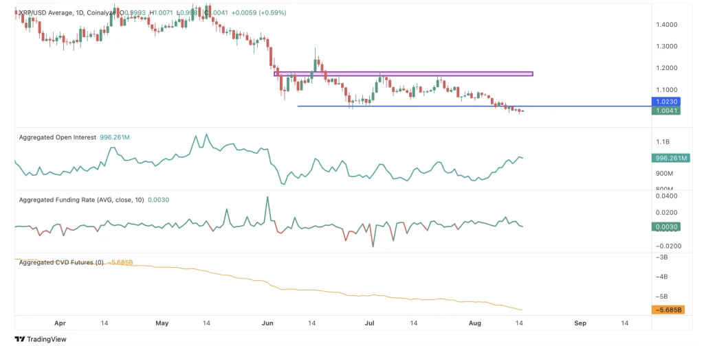 preço xrp