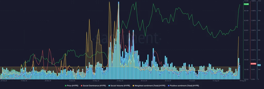 O preço do HYPE se aproxima do ATH, é hora de entrar na descoberta de preços?