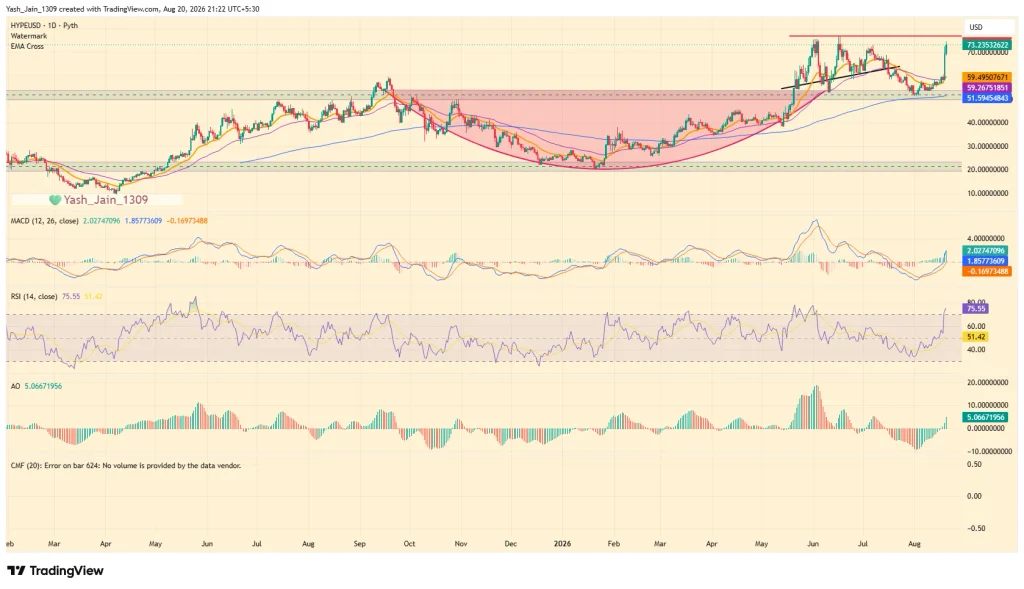 O preço do HYPE se aproxima do ATH, é hora de entrar na descoberta de preços?