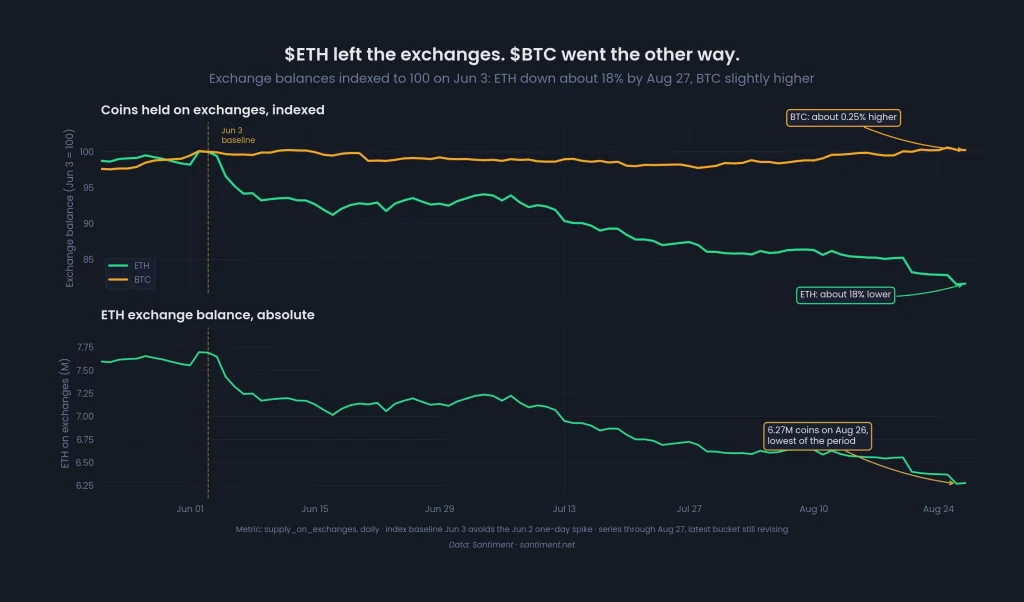 O preço da ETH pode subir 35% em setembro?