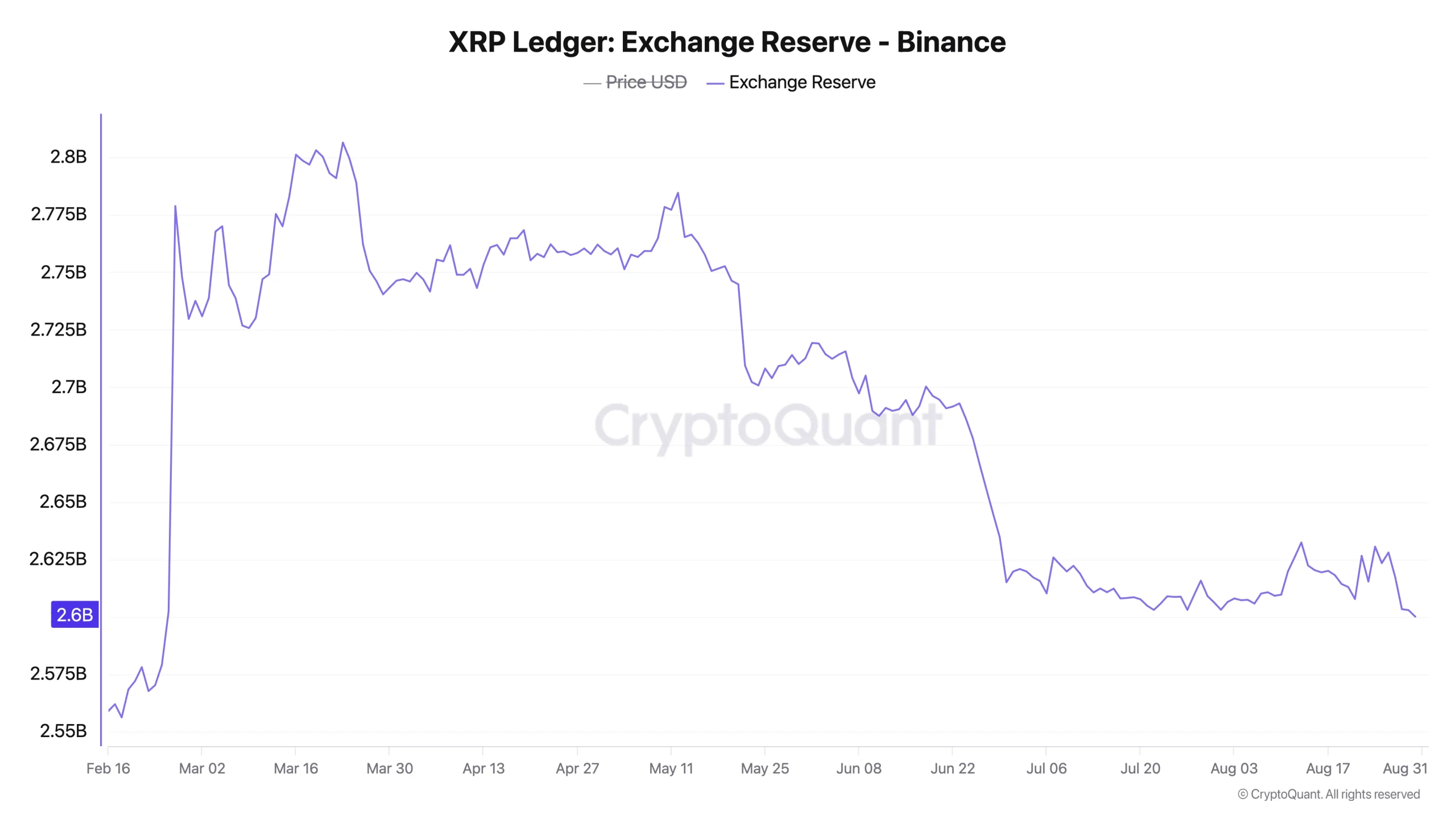 preço xrp