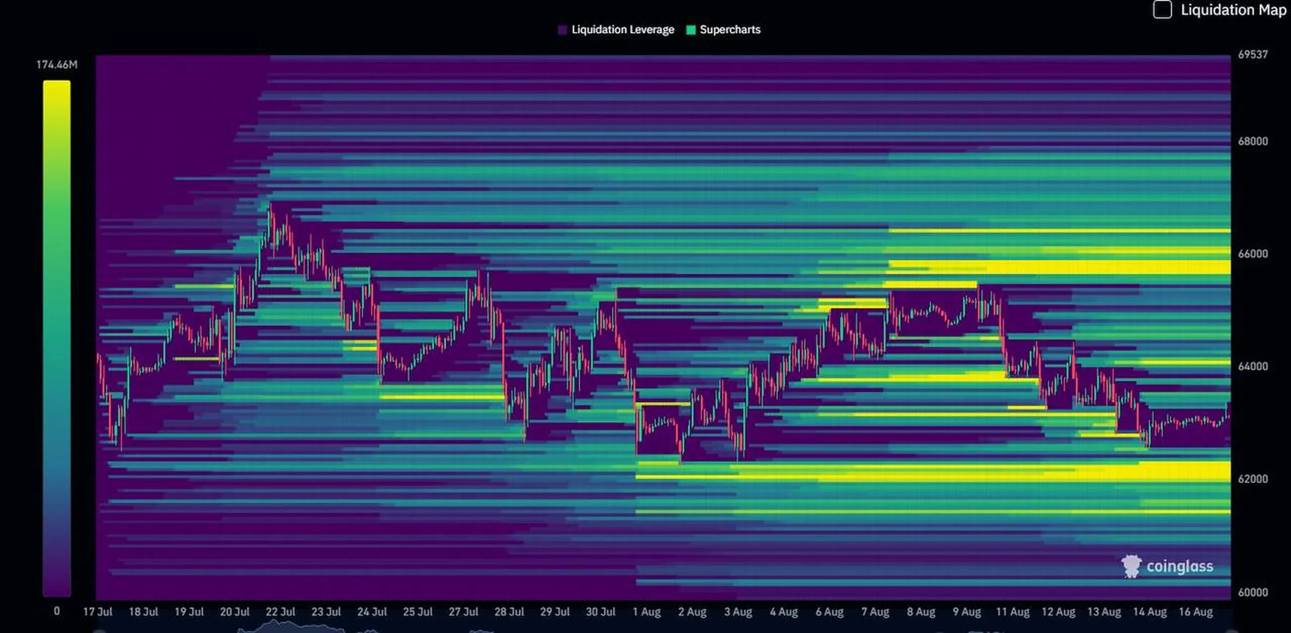 Mapa de calor BTC