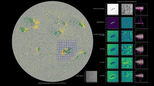 COFFIES da NASA usa IA para prever regiões ativas causadoras de tempestades