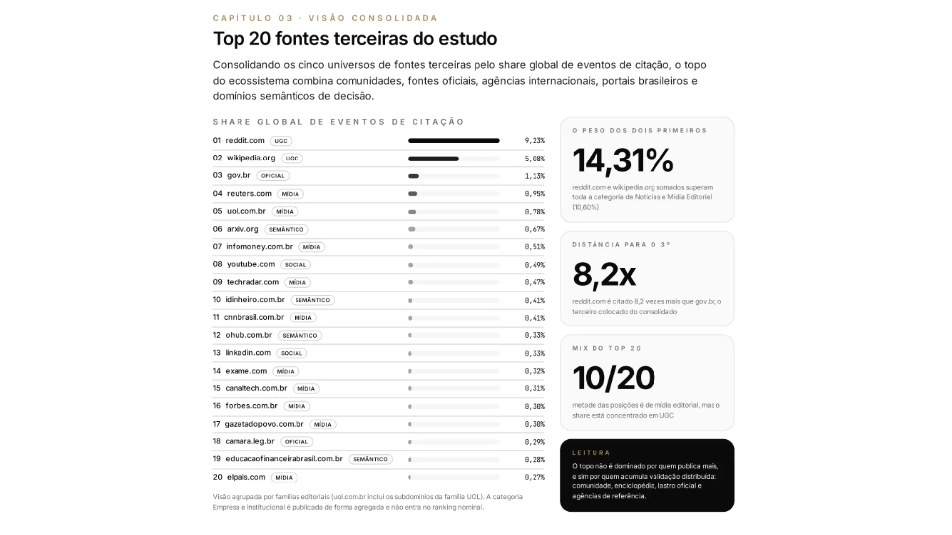 Canaltech estudo ChatGPT
